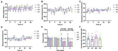 Impact of Pediococcus acidilactici GLP06 supplementation on gut microbes and metabolites in adult beagles: a comparative analysis